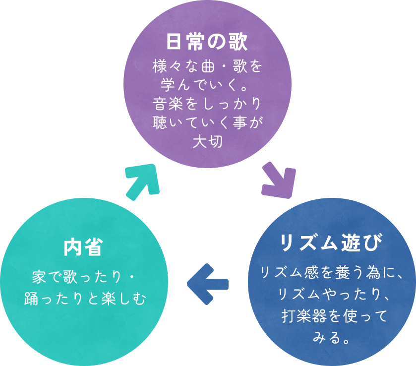 自由遊びルール遊び内省 